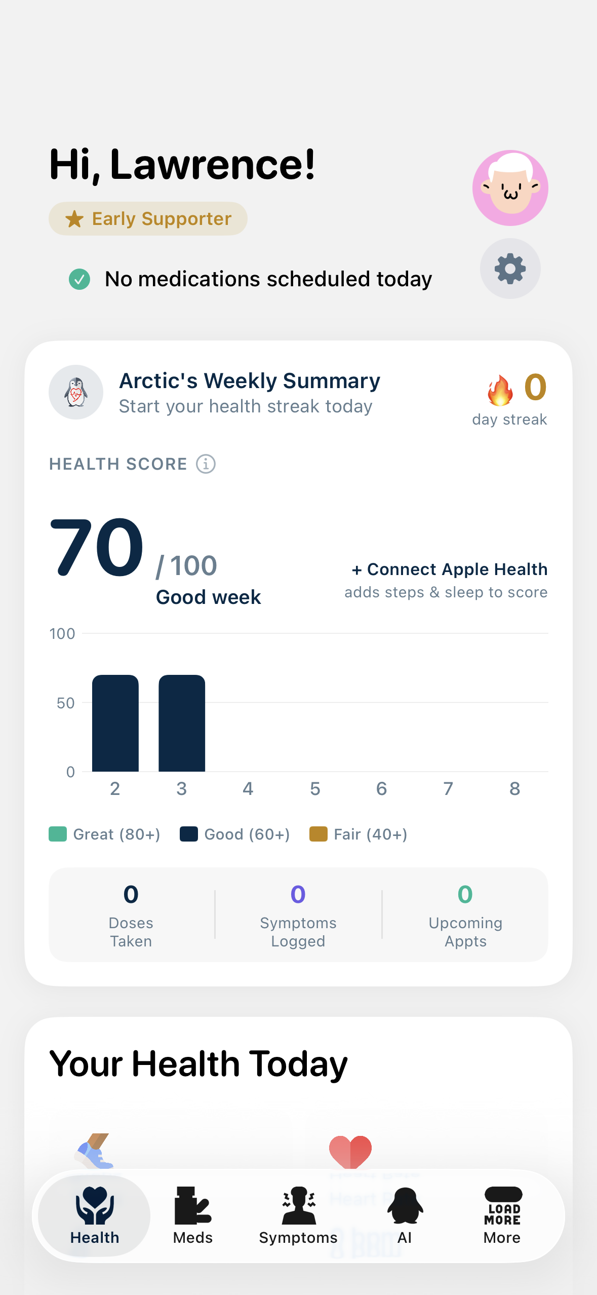 Dashboard & reminders